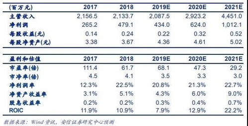 進(jìn)入華為生態(tài)鏈的軟件外包服務(wù)企業(yè) 未來(lái)可期